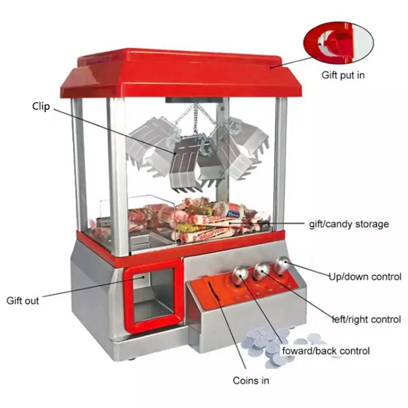 لعبة صغيرة تعمل على العملات ال - مراجعة Claw Crane Machine وسعره